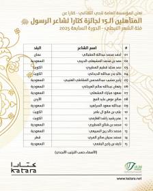 جائزة-كتارا-لشاعر-الرسول-ﷺ-2024-04-min