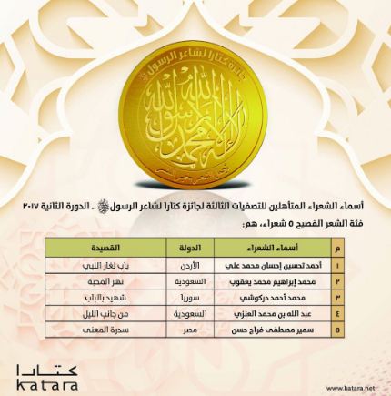 تأهل 5 شعراء في فئة الفصيح للمرحلة الثالثة من جائزة كتارا لشاعر الرسول ﷺ